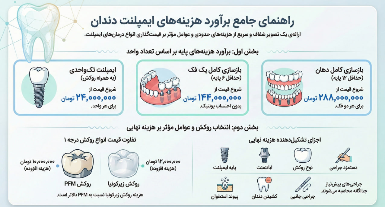 قیمت ایمپلنت دندان